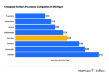 Cheboygan, Mi Renters Insurance Quotes